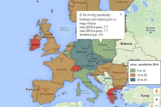 Im więcej dzieci, tym więcej pracy na niepełny etat w UE. Co zmieni "500 plus"?