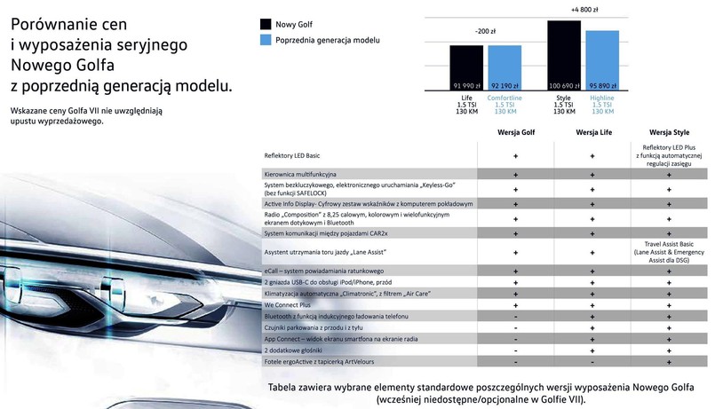 Volkswagen Golf VIII kontra Golf VII