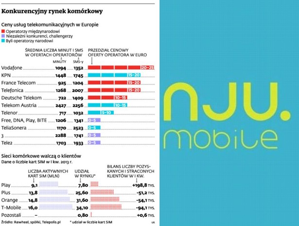 Konkurencyjny rynek komórkowy