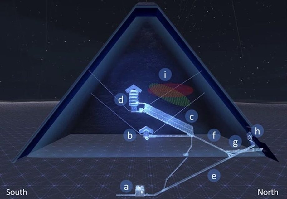 Ein 2017 gezeichneter Ausschnitt der Pyramide zeigt die Position des Eingangs in Bezug auf die verschiedenen Kammern in der Pyramide.  Unterirdische Kammer (a), Kammer der Königin (b), Grand Gallery (c), Königskammer (d), Korridore (e, f, g), Eingang zum neu entdeckten verborgenen Korridor (h).