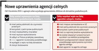Klienci agencji celnych bez ochrony