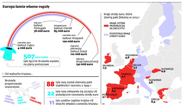 Europa łamie własne reguły