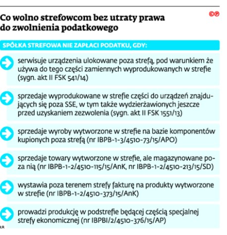 Co wolno strefowcom bez utraty prawa do zwolnienia podatkowego