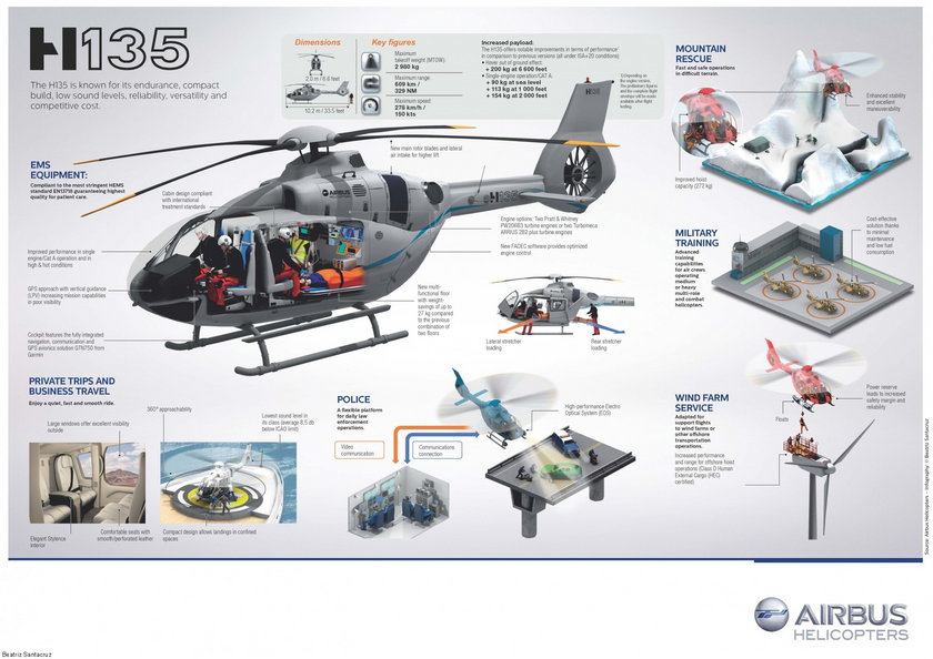 Airbus wygrał w Wielkiej Brytanii przetarg