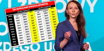 Emerytury od kwietnia w dół. Pechowcy dostaną z ZUS nawet 200 zł miesięcznie mniej  [TABELA]