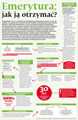 Emerytura: Jak ją otrzymać?