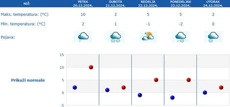 GnJk9kpTURBXy9hMDIyZTEyMmI3MmMxMWEzNmMwNTlmYjc2YjU5NTJlZC5wbmeRkwLNAcIA3gACoTAFoTEC NAJNOVIJE UPOZORENJE RHMZ Sneg stiže u ove predele Srbije, popaljeni alarmi zbog 2 OPASNE POJAVE, temperatura ide u MINUS