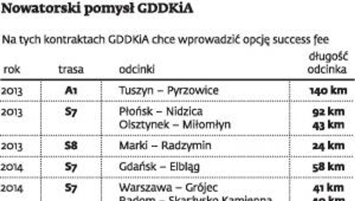 Nowatorski pomysł GDDKiA