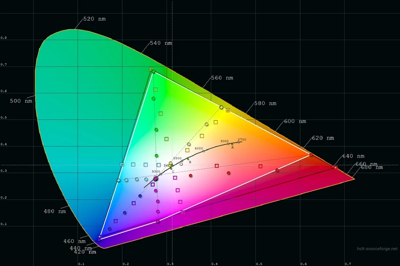 LG OLED G1 - gamut vs DCI-P3