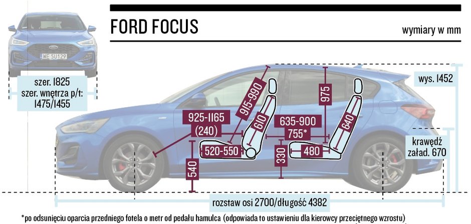 Ford Focus – wymiary