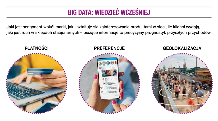 Big data: wiedzieć wcześniej