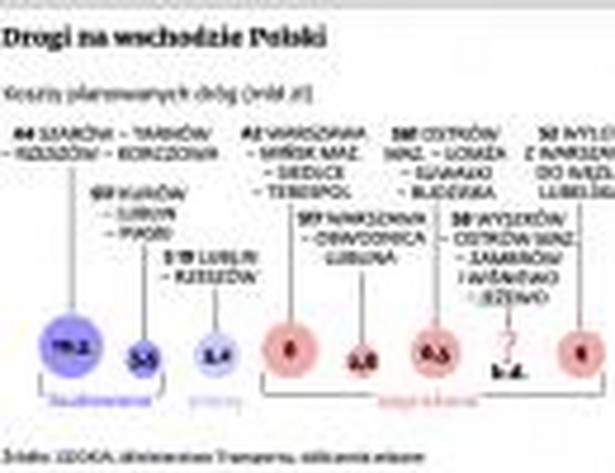 Drogi na wschodzie Polski