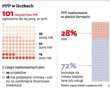 PPP w liczbach