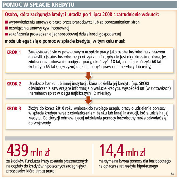 Pomoc w spłacie kredytu