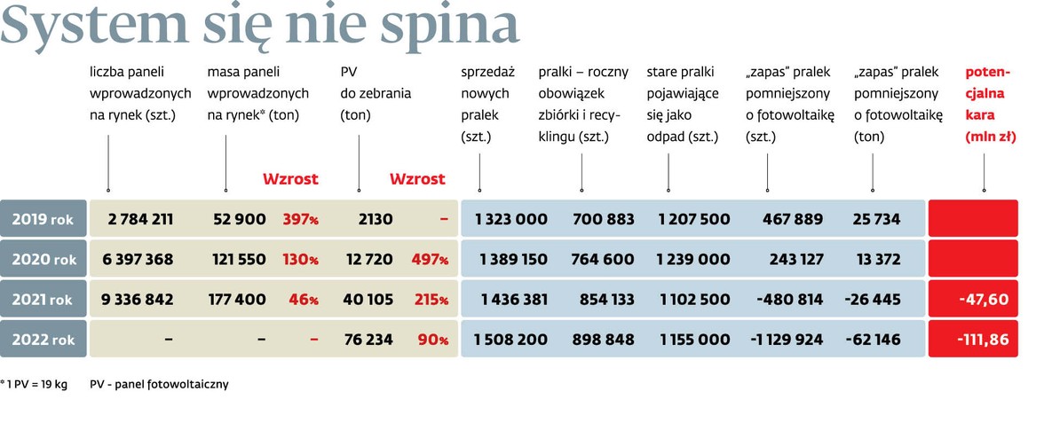 System się nie spina