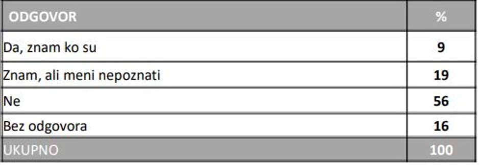 O liderima studentske liste
