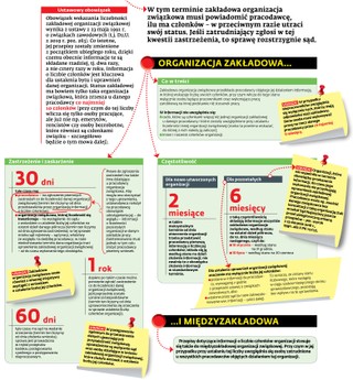 Informacja o liczbie związkowców do 10 stycznia