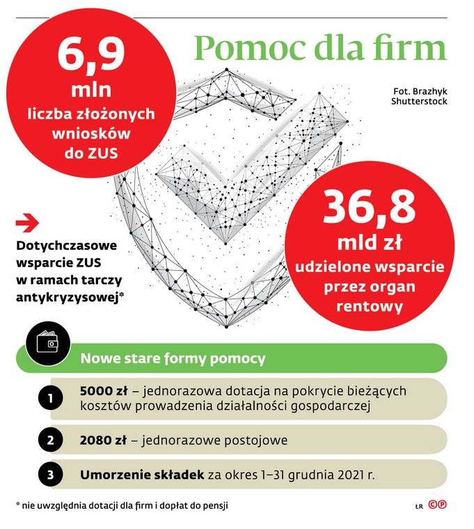 Pomoc dla firm