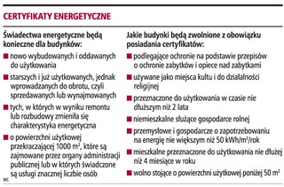 Nie zamieszkamy w nowym domu bez certyfikatu