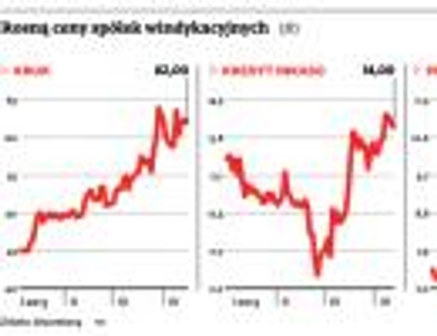 Rosną ceny spółek windykacyjnych (zł)