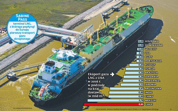 Terminal gazu LNG - Sabine Pass