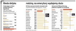 Polska. To nie jest kraj dla młodych ludzi