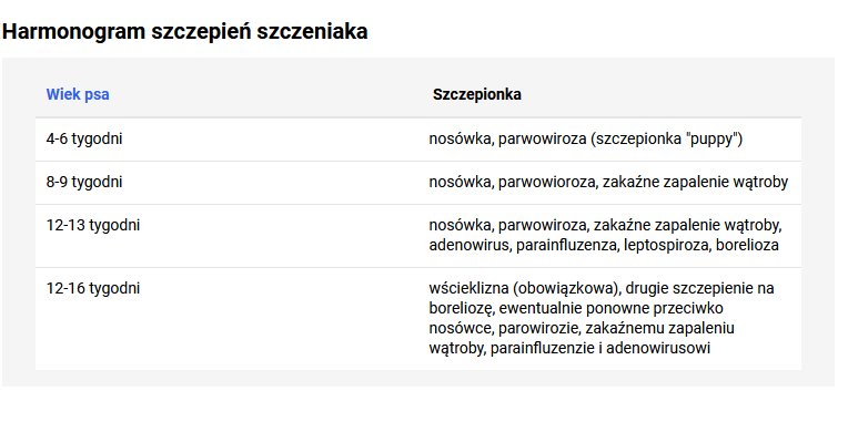 Harmonogram szczepień szczeniaka - FajnyZwierzak.pl