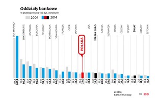 Sypią się etaty w bankowości. Oddziały coraz mniej potrzebne