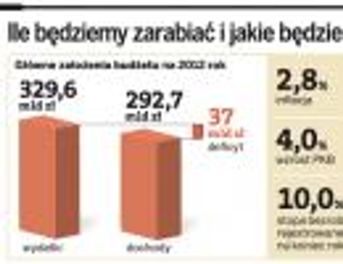 Ile będziemy zarabiać i jakie będzie bezrobocie