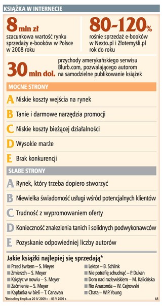 Jak stworzyć serwis, który będzie zarabiał na nieodkrytych pisarzach