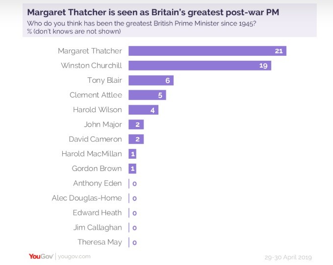 The public view 40 years on