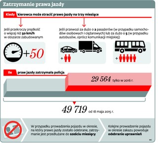 Udawanie gapy nie uchroni przed utratą prawa jazdy