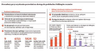 Polska - unijne centrum inwigilacji ludzi