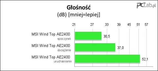 Głośność MSI Wind Top AE2400