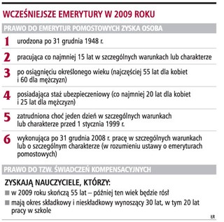 Wcześniejsze emerytury dla nauczycieli i zatrudnionych w szkodliwych warunkach
