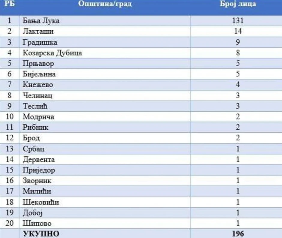 Oporavljeni od korone u RS