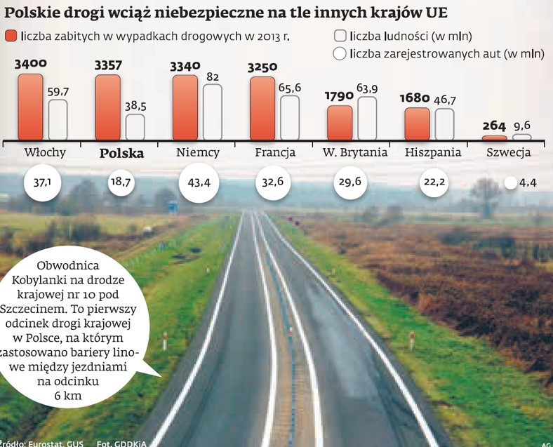 Polskie drogi