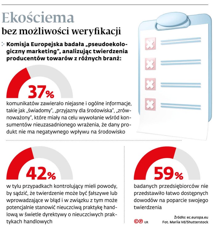 Ekościema bez możliwości weryfikacji