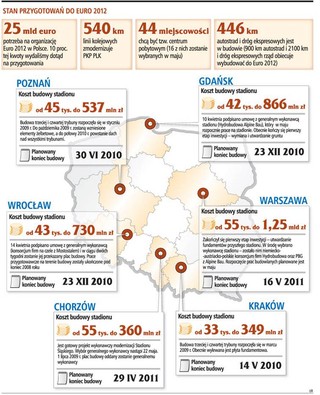 Fiskus chce wprowadzić podatek od aukcji internetowych