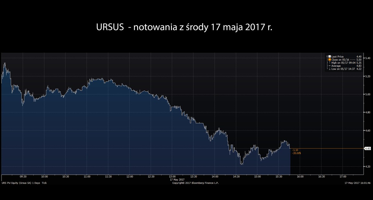 Ursus- kurs 17-05-2017