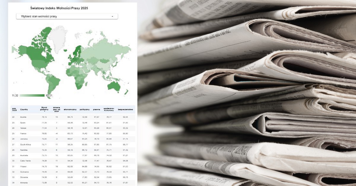 Papierowa wolność mediów