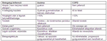 copd-asztma-d000011275121332c1e56