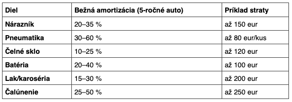Kde presne poisťovňa odpočíta a koľko to reálne stojí?