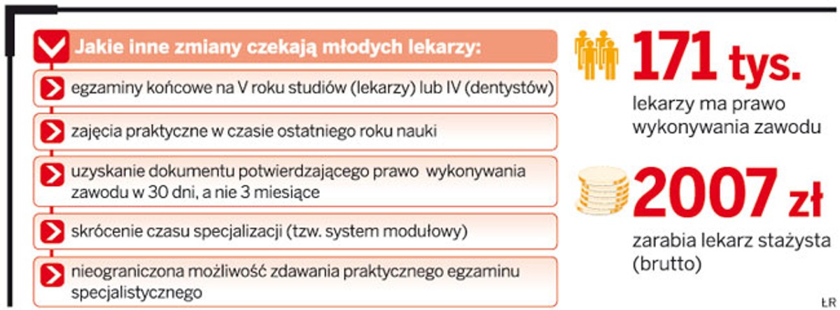Lekarze nie odbędą stażu, specjalizacja będzie krótsza
