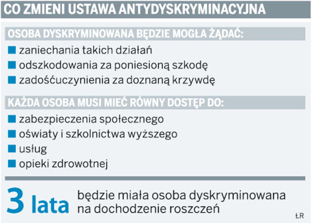 Co zmieni ustawa antydyskryminacyjna