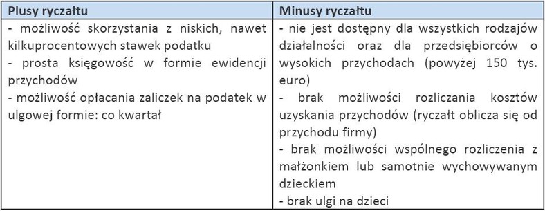 Plusy i minusy opodatkowania ryczałtowego