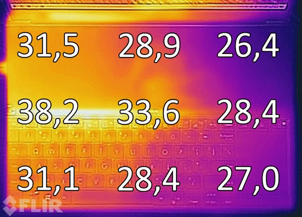 Asus ZenBook Duo 14 (UX482EA) – rozkład temperatur na wierzchu panelu roboczego podczas długotrwałego obciążenia