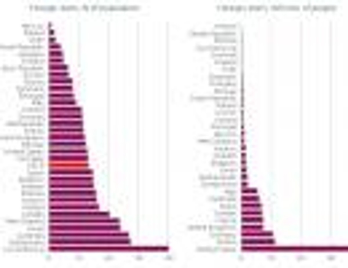 Liczba imigrantów w krajch OECD, źródło: OECD
