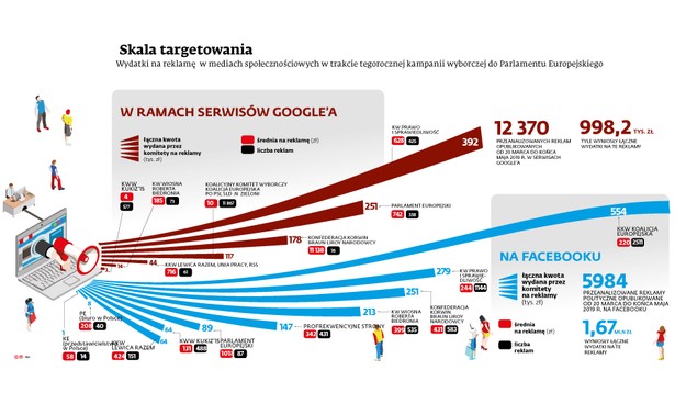 Reklama partii w mediach