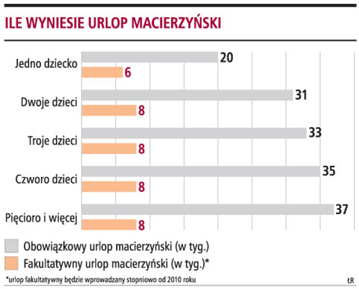 Ile wyniesie urlop macierzyński